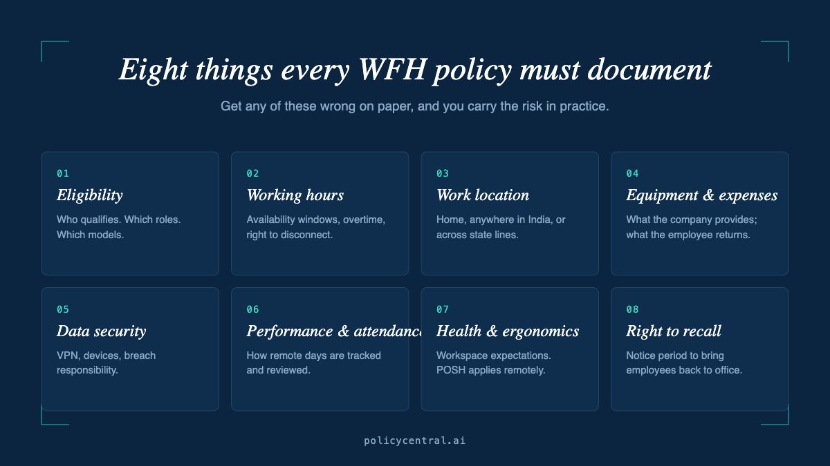 Eight areas every WFH policy must document: eligibility, working hours, work location, equipment and expenses, data security, performance and attendance, health and ergonomics, right to recall.